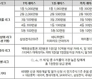 유진투자증권, 경품 1.5억원 규모 '실전투자 레이스' 개최