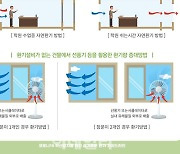 "하루 최소 3회·매회 10분 이상 환기하세요"