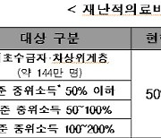 재난적의료비 지원비율 50%→80%로 확대