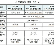 거래소 "오는 29일 KRX 기후변화 솔루션지수 ETF 6종목 신규상장"