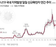 부여 A여중서 12명 집단감염..학교 300여 명 전수조사