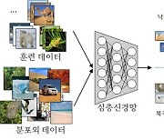 KAIST, 소량의 데이터로 딥러닝 정확도 높이는 기술개발