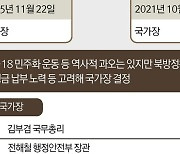 [그래픽] 역대 대통령 장례 방식