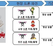 광주시 전국 첫 민관군경 드론영상공유 플랫폼 구축한다