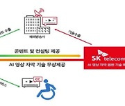 SKT-JTBC스튜디오, AI영상 자막 공동개발