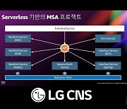 LG CNS, AWS이노베이트에서 LG그룹 '애플리케이션 현대화(AM)' 소개