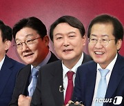 '이재명과의 경쟁력' 홍준표 40.6%..윤석열 35.2%