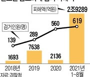 [단독] "AI로 고수익"..특금법 시행에도 코인사기 기승