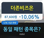 더존비즈온, 전일대비 -10.06% 하락중.. 이 시각 거래량 26만9204주