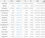 가상화폐 휴먼스케이프 -35원 하락한 272원에 거래