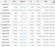 가상화폐 비트코인 72,606,000원(-0.94%) 거래중