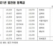 로스쿨 등록금 최고 1950만원..학교별로 최대 2배 차이