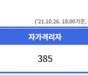 거제 1005~1017번 확진자 추가 발생..거제 조선소 관련 46명