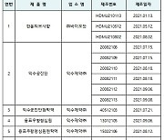러시아산 '사향' 수출증명서 위·변조 정황..3개 업체 수사의뢰