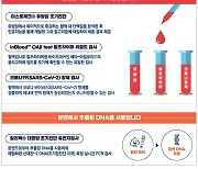 KMI, 대장암·유방암·치매 조기진단 검사 도입