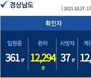 27일 오후 경남 4곳서 14명 확진..누적 1만 2692명