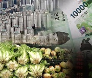 Korea's consumer sentiment up for 2 straight months in Oct amid vaccination progress