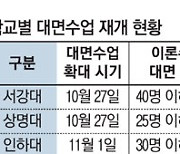 학생증에 백신패스..대학가도 '위드 코로나'