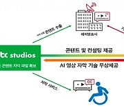 SKT-JTBC스튜디오, AI 영상 자막기술 공동 개발한다