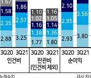 순이익 14조 新기록 5대 금융 인건비 부담도 '11.7조' 눈덩이
