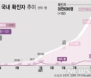 경남, 밤새 9명 신규 확진..어제 하루 45명