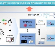 '미래 건강 예측 인공지능으로'..ETRI, AI주치의 '닥터 AI' 개발