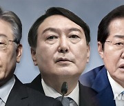 '야권 경쟁력' 홍준표 40.6% 윤석열 35.2%..2주만에 역전