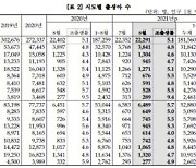 전남 출생아 수 매년 줄어..전국서 감소율 가장 높아