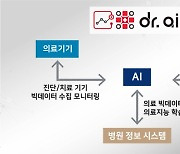 ETRI, 인공지능주치의 '닥터 AI' 개발