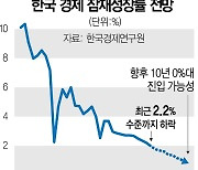 "내년 경제 여전히 불확실..집값 상승 요인도 리스크"