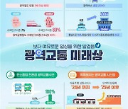 "대도시권 30분대 생활권으로"..광역철도 3배·BRT 5배 확충