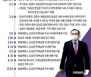 [그래픽] 임성근 전 부장판사 탄핵심판 사건 일지