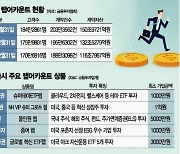 '다양한 투자처' 증권사 랩어카운트 인기.."계좌·금액 신기록"