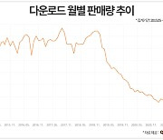 '할인율 폐지→100곡에 7만원'..음원 다운로드 이슈 공론화