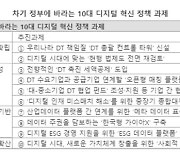 "다음정부에 디지털전환 컨트롤 타워 세워달라"