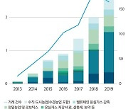 [BIT 인사이트 저널] 'K-대체육', 20억 할랄 인구를 잡아라