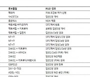 "제약·바이오株, 연말 악재 해소될 것..삼바·유한양행 최선호"