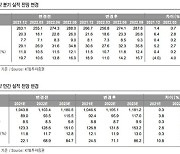 "대웅제약, 기초체력 상승 국면..펙수프라잔·나보타 기대"