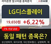 LG디스플레이, 주가 반등 현재는 +6.22%.. 이 시각 거래량 359만9777주