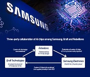Samsung Elec to make AI chips for Qraft from 5-nano processing