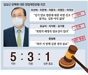 "이미 퇴직, 파면 불가"..임성근 탄핵 각하