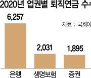 [단독] 퇴직연금 수익률 美 9% vs 韓 1%..위협받는 '노후 안전판'