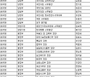 [표] 노태우 전 대통령 장례위원회 정부측 장례위원 명단