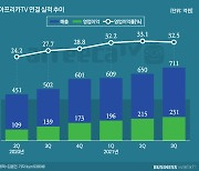 '쉼없는 전진' 아프리카TV, '광고 사업' 예사롭지 않다