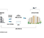 현대오일뱅크, 탄소 제품화 사업으로 '탄소중립' 앞장