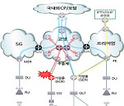 ② KT IPTV와 음성전화, 문자 서비스망도 일부 장애