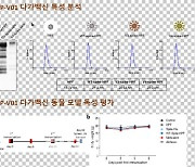 랩지노믹스, 코로나19 다가 백신 동물 실험서 효능 결과 확인