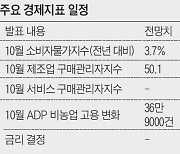 다음 달 4일 美금리 결정.. 동결 가능성 높아