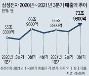 삼성전자, "파운드리 생산능력 3배로 확대" 불확실성 대비 나서