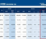 현대오토에버, 3분기 매출 5535억원..영업이익 248억원